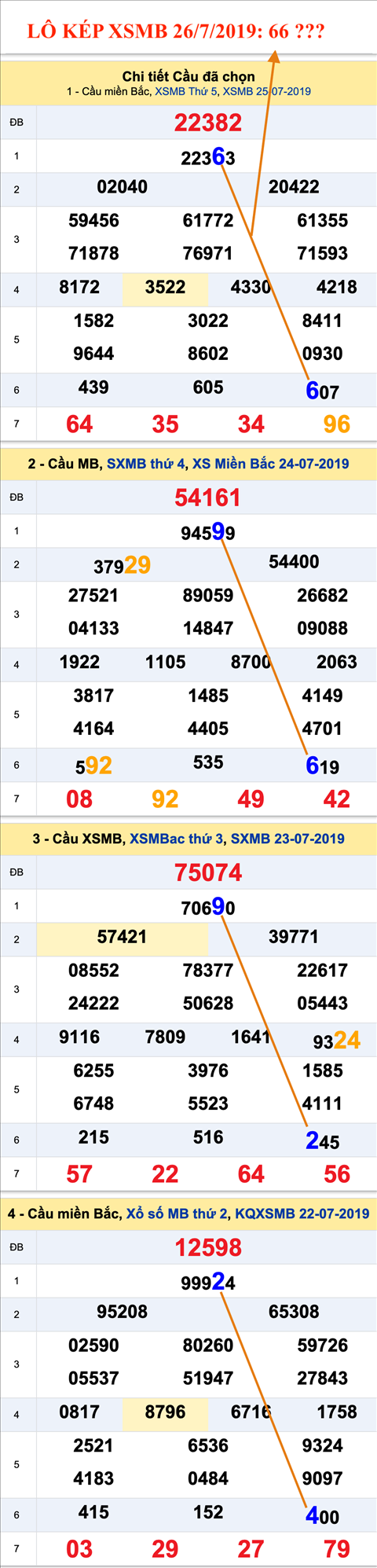 An so kep XSMB 26-07-2019 An so kep XSMB 26-07-2019